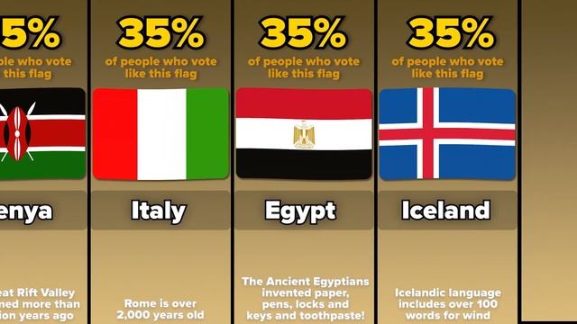 Comparison: Beauty of The Flags смотреть онлайн