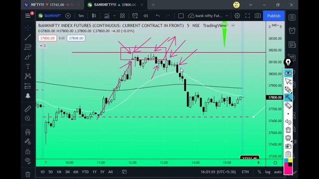 Daily price action for nifty nifty bank| price action on Friday| yogesh vats смотреть онлайн