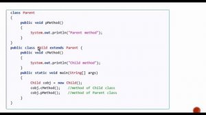 Java Programming Tutorial - Inheritance| Bangla