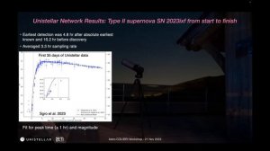 Rapid Transient Follow-up with the Unistellar Network of Citizen Scientists (Tom Esposito)