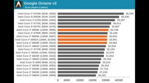 Intel Broadwell-E Core i7 6950X, i7 6900K, i7 6850K and i7 6800K Review Test