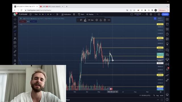 ? Уже можно ⁉️ Залетаем в лонги по биткоину ⁉️ смотреть онлайн