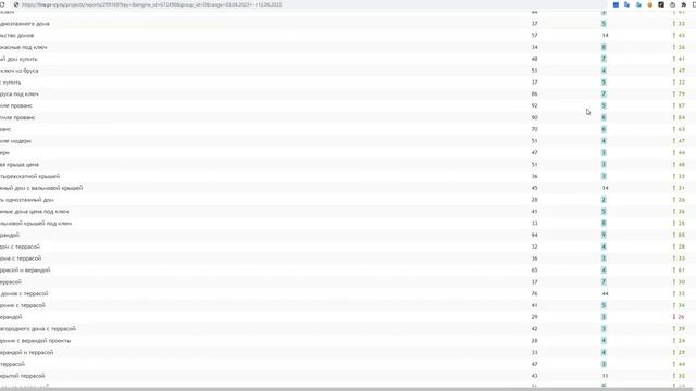 Продвинули запросы в ТОП Yandex за 2.5 месяца, тематика - Строительство домов. Накрутка ПФ. смотреть онлайн