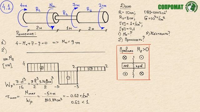 СОПРОМАТ. Кручение. Статически определимая Задача 4.1.