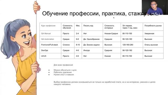 Как из QA перейти в программисты? Бесплатный вебинар с Виктором Богуцким | IT школа PASV