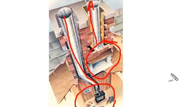 Камин своими руками. Вопросы по дымоходам 2 смотреть онлайн