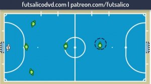 Футбол 6х6: Расстановки 3-2, 2-3, 2-2-1, 2-1-2, 3-1-1.