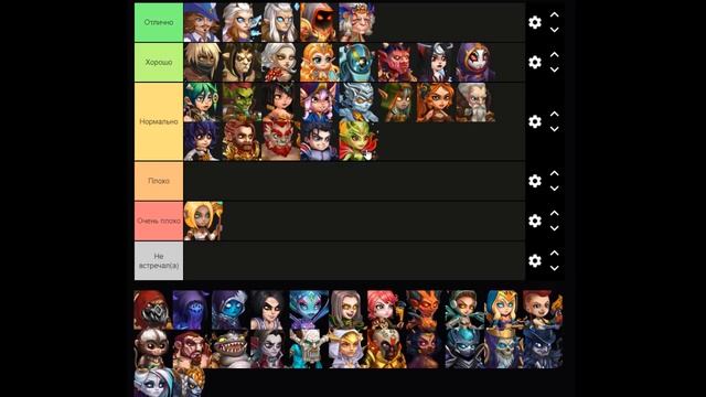 Хроники Хаоса / Hero Wars. Рейтинг всех героев смотреть онлайн