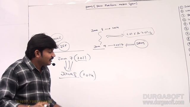Java 9 || Session - 45 ||  || JPMS (Java Platform Module System ) Part - 1 by Durga sir