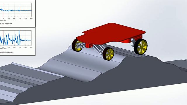 Моделирование подвески транспортного средства 2 смотреть онлайн