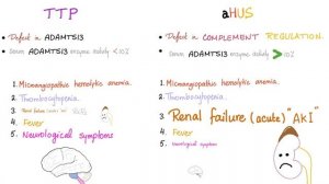 Atypical Hemolytic Uremic Syndrome (aHUS)