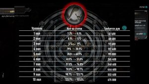 Anima ARPG. Подробный разбор астралиума. ASTRALIUM качаем правильно