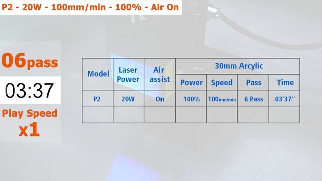 P2 10W 20W 30W Cutting Speed Testing