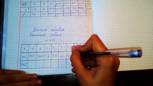 ГДЗ АЛГЕБРА 7 КЛАСС НОМЕР 158 А. Г. МЕРЗЛЯК, В. Б. ПОЛОНСКИЙ, М. С. ЯКИР смотреть онлайн