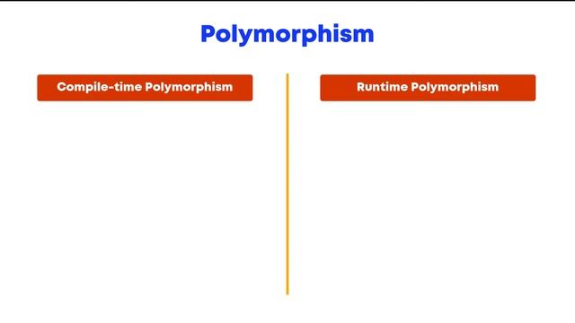 Polymorphism in Java with Example | Static and Dynamic Polymorphism in java core