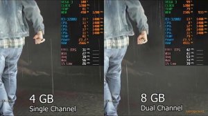 4GB (4GBx1) vs 8GB (4GBx2) RAM - AMD Ryzen 3 3200U