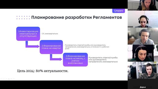 1 урок