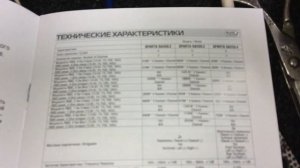 Тест Dynamic State - SPARTA SA500.2