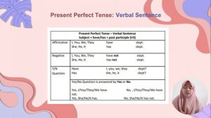 PRESENT PERFECT TENSE - IC BOOK 2 [FINAL ASSIGNMENT: TELL]