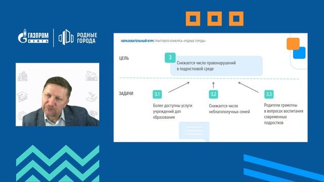 Цель и задачи социального проекта | Образовательный курс грантового конкурса «Родные города»