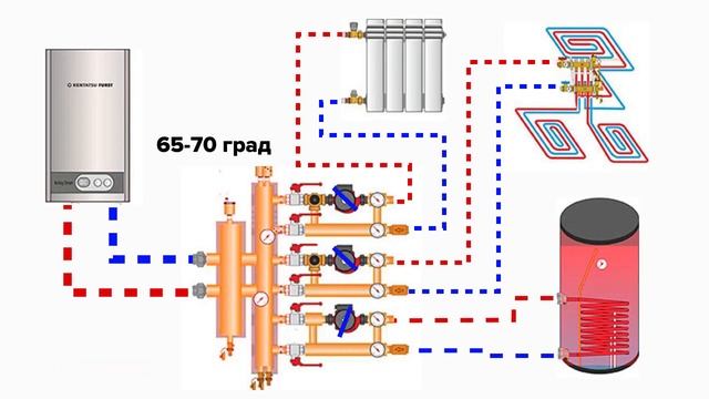 Гидрострелка. Причины повышенных затрат газа