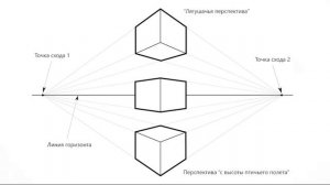 Урок изобразительного искусства. Изображение объема на плоскости и линейная перспектива. 6 класс