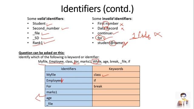 Tokens in Python - Python For Beginners | Class 12
