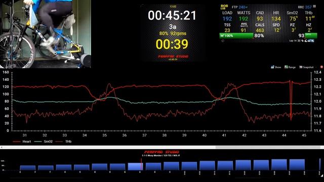 5-1-5 Cycling assessment Moxy Monitor смотреть онлайн