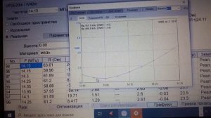 Антенна КВ на 20м и 40м диапазон