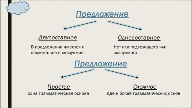 ОГО?ОГО! 2 задание
