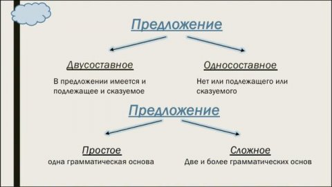 ОГО?ОГО! 2 задание