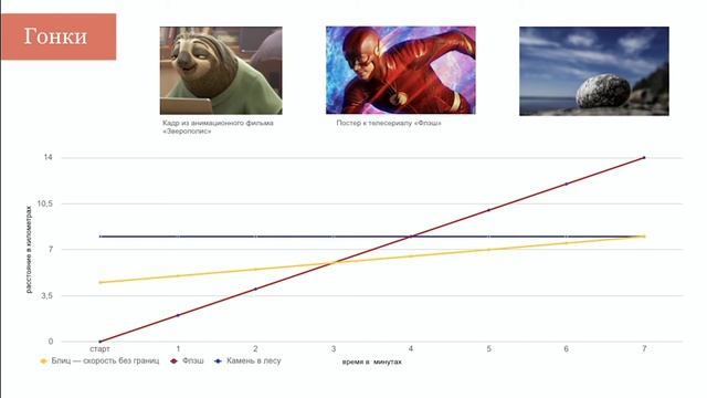 Алгебра. 7 класс. Линейная функция. Урок 3 "График линейной функции" смотреть онлайн