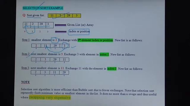 Selection Sort Algorithm | Data Structures