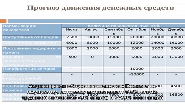 Управление денежными потоками предприятия