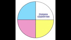 Очищение эфирного тела