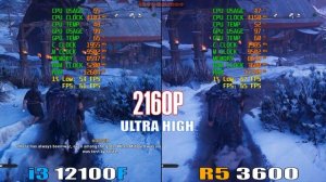 INTEL i3 12100F vs RYZEN 5 3600 || How Big is the Difference in 4K?
