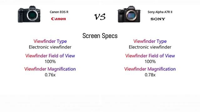 Canon EOS R VS Sony Alpha A7R II. смотреть онлайн