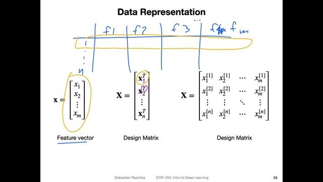 L1.5 Necessary Machine Learning Notation and Jargon смотреть онлайн