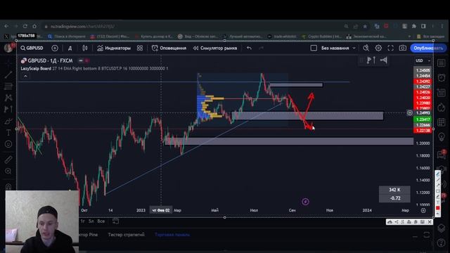 Форекс идеи EUR/USD, GBP/USD. SP 500 на сентябрь 2023. ЗАРАБОТАЛ на ЗОЛОТЕ . Почему падают рынки смотреть онлайн