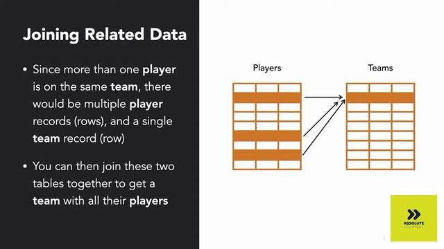 MongoDB vs Relation Database in Hindi смотреть онлайн