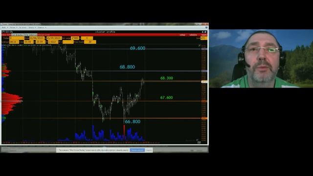 Торговый план 21 сентября 2015 г. - YouTrade.TV