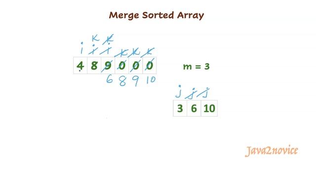 Merge Sorted Array | Merge Two Sorted Arrays Without Extra Space | leetcode 88