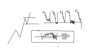 УРОВНИ НЕ РАБОТАЮТ! Не повторяй моих ОШИБОК. Уровни поддержки и сопротивления в трейдинге