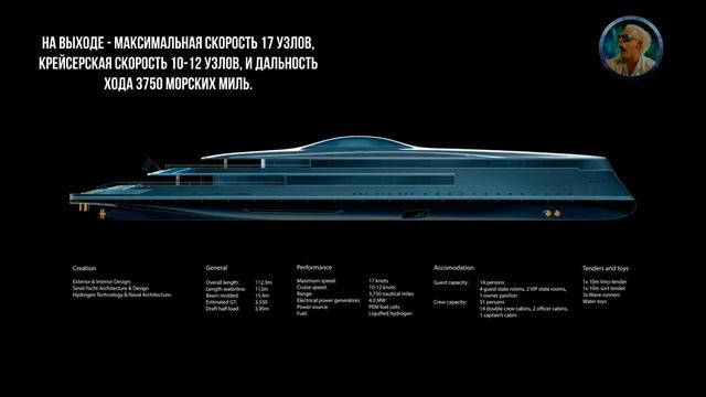 Aqua суперяхта на жидком водороде за 500 миллионов фунтов стерлингов