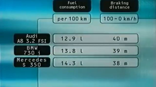 2006 Audi A8 3 2FSI v BMW 730i v Mercedes S350 смотреть онлайн