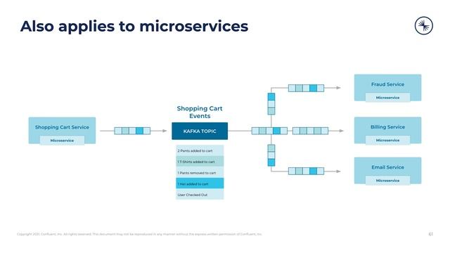 Event Sourcing 101: Event Sourcing Vs. Event Streaming
