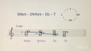 SII7 аккордының функция iшiлiк DVII7 - D7 аккордтары арқылы Т5/3 аккордына шешiлуi