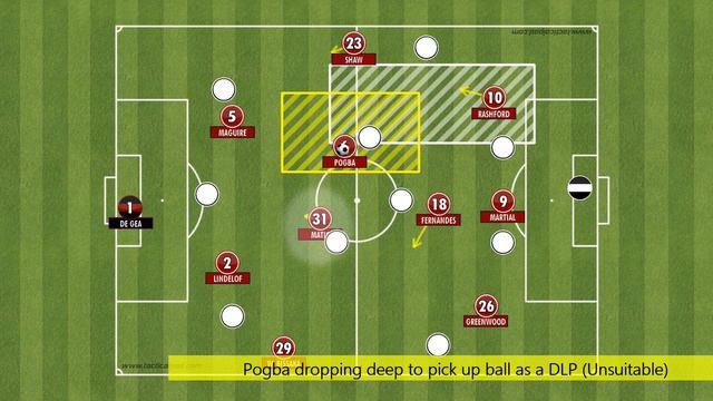 How GOOD is Paul Pogba? ● Tactical Analysis смотреть онлайн