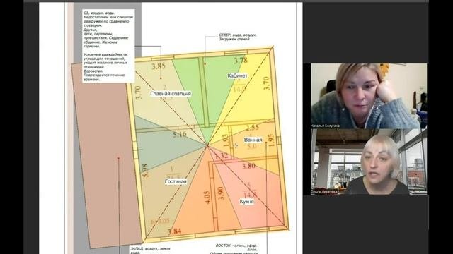 Здесь трудно начать новую жизнь//Диагностика по васту