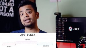 [HINDI] Introduction to JWT | JSON Web Token | Security Concerns of JWT